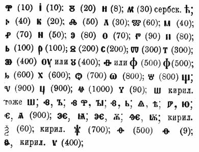 File:Brockhaus and Efron Encyclopedic Dictionary b16 788-4.jpg