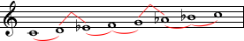 C minor scale.png