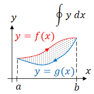 Closed path integral defined.png