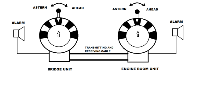 File:EOT BLOCK DIAGRAM.png