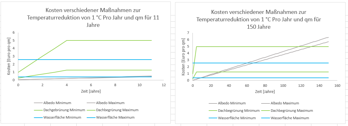 Excel Funktionen