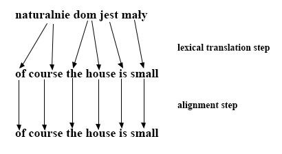 IBM models 02.jpg