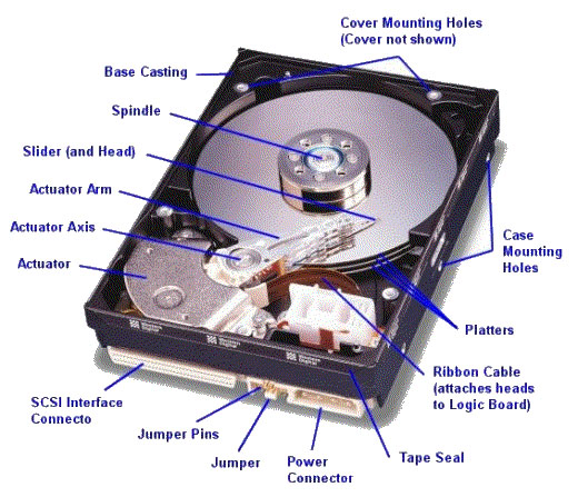 hard drive diagram