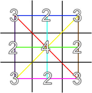 File:Jogo da velha - tic tac toe.png - Wikimedia Commons