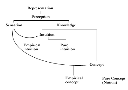 File:Kant-taxonomy.gif