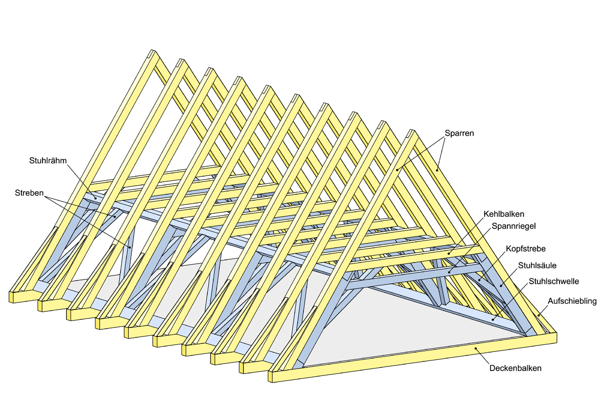 Timber Roof Truss Wikiwand