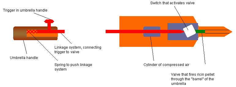 Markov_umbrella.PNG