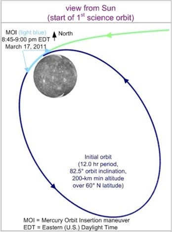 File:MercuryOrbitInsertionDirectionofSunFull.jpg