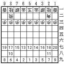 将棋 の 歩 裏 に 書 かれ た 文字 は