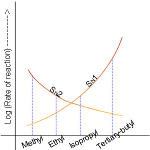 Nucleophilicity Chart