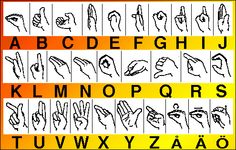 Swedish Sign Language alphabet (view from speaker)