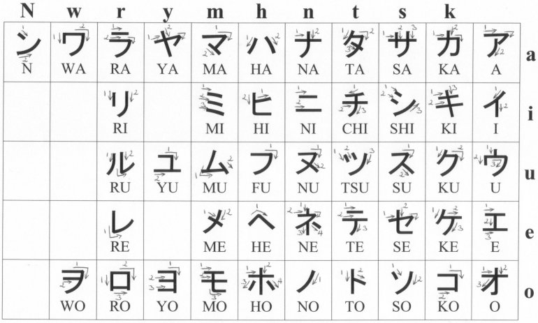 Japanese Kanji---A Brief Introduction To Written Japanes
