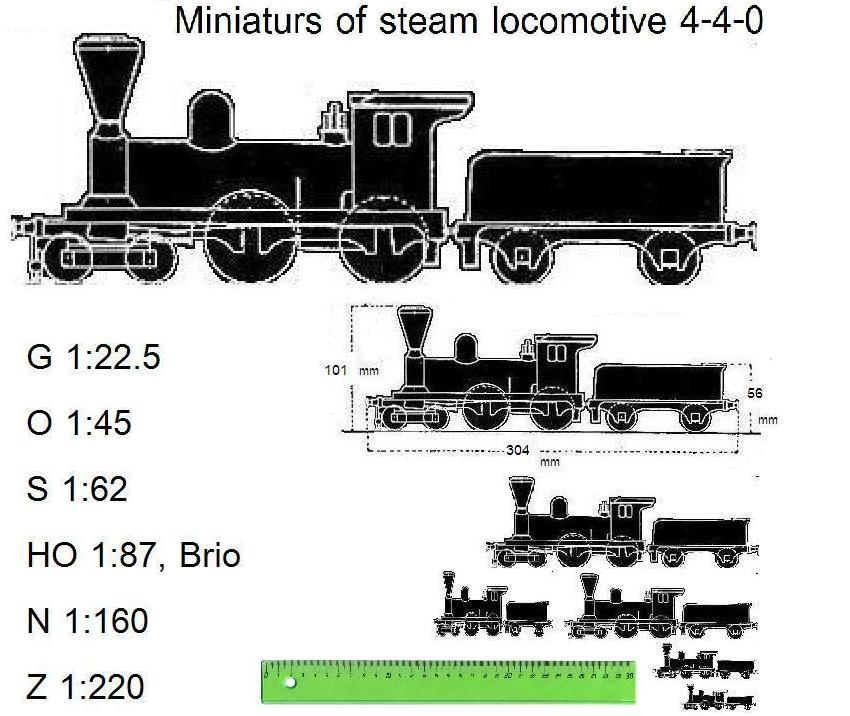 exclusive: Model train scales chart