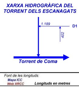 Xarxa hidrogràfica del Torrent dels Escanagats