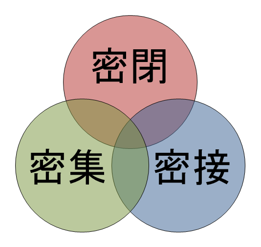 3つの密 Wikipedia