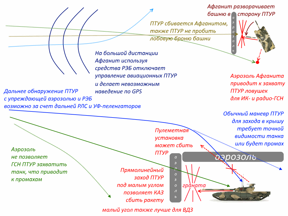 Afganit_Concept.gif