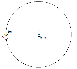 Almagesto: Sistema Ptolemaico o Sistema Geocéntrico - Wikisource