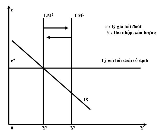 Đồ thị sản lượng cân bằng giúp chúng ta visual hóa quá trình cân bằng thị trường. Nếu bạn muốn hiểu rõ hơn về khái niệm này, hãy xem hình ảnh liên quan đến đồ thị sản lượng cân bằng.