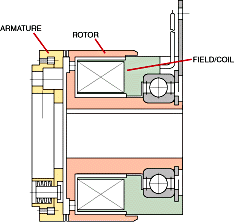 Electromagnetic tooth clutch Electromagnetic Tooth Clutch.png