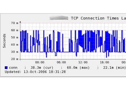 System Monitoring with Xymon Tool cover picture