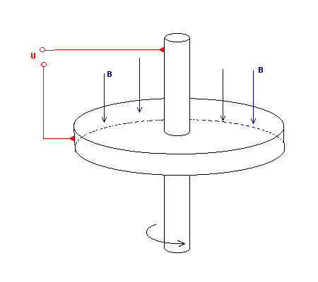 File:Homopolar generator.PNG