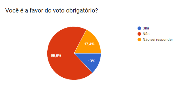 File:Pergunta 9 do questionário.png