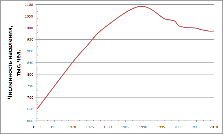 File:Perm people.png