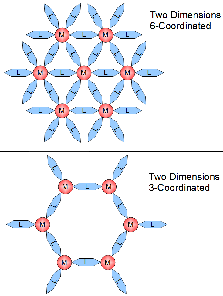 Structural Diversity of Copper(I) Cluster-Based Coordination Polymers with  Pyrazine-2-thiol Ligand