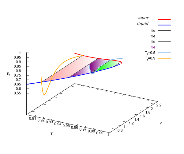 File Pseudo 3d P V T Diagram For Van Der Waals Fluid Showing Some