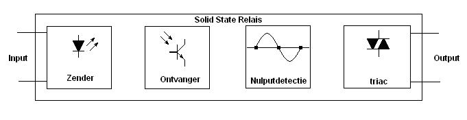 Nulpuntdetectie