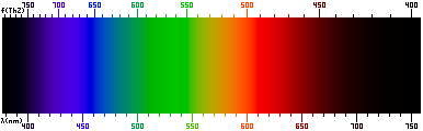 https://upload.wikimedia.org/wikipedia/commons/0/06/Srgbspectrum.png