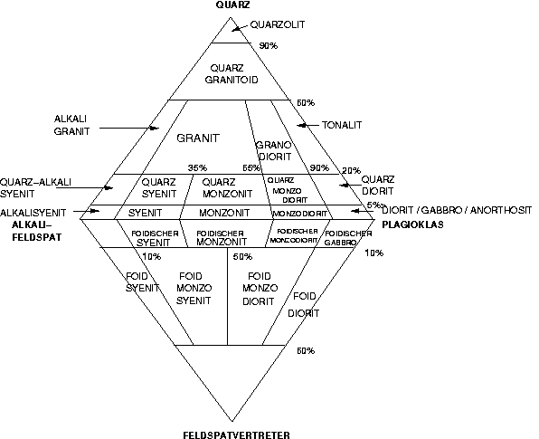 File:Streckeisen-plutonite.png