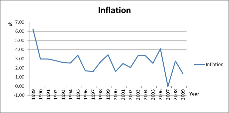 Image result for Inflation rate