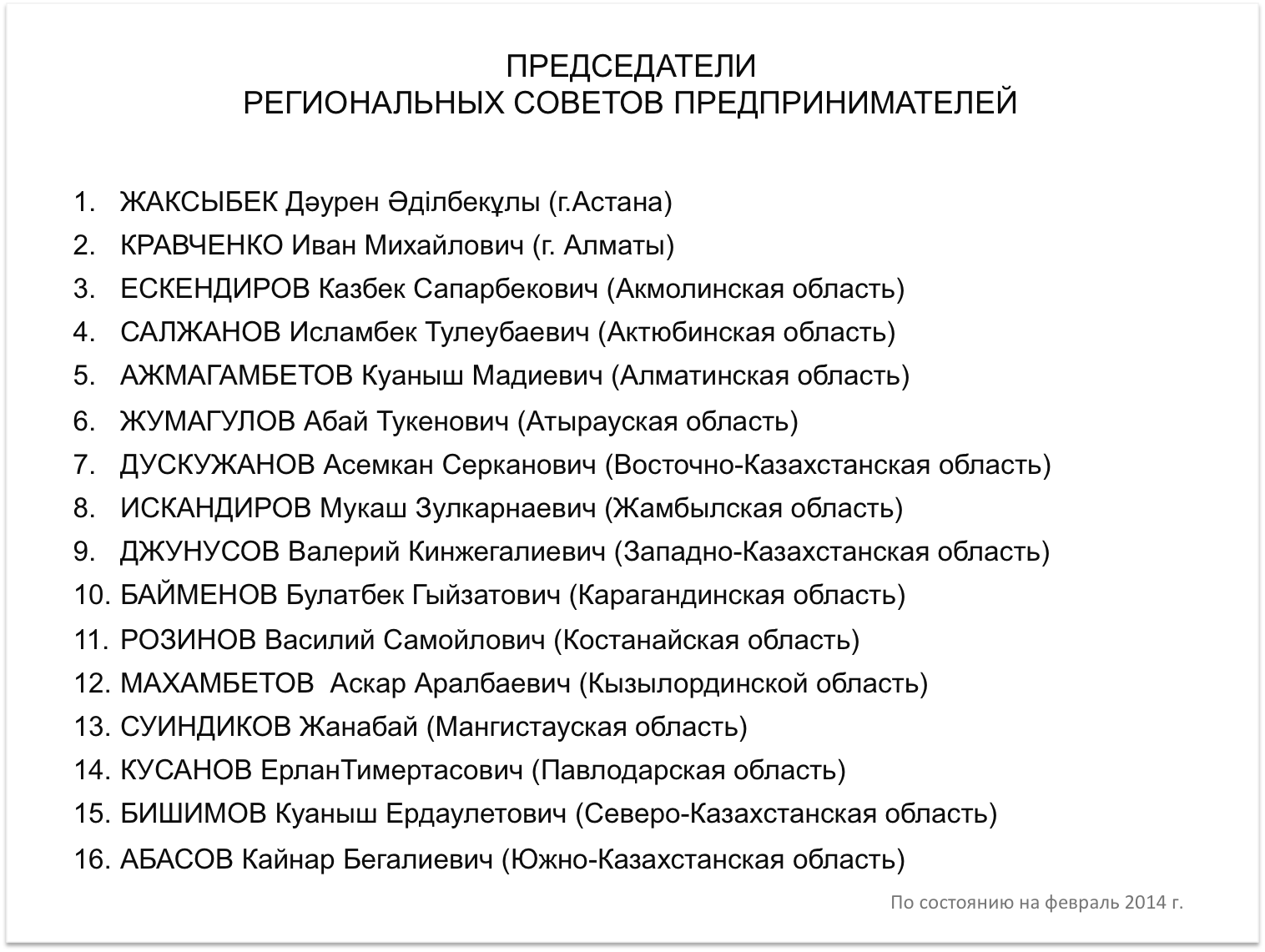 Национальная палата предпринимателей Казахстана «Атамекен» — Циклопедия