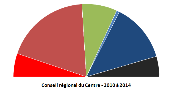 File:Conseil régional du Centre en 2010.png