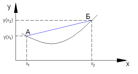 convex function