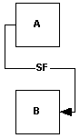 Dependency-SF.png