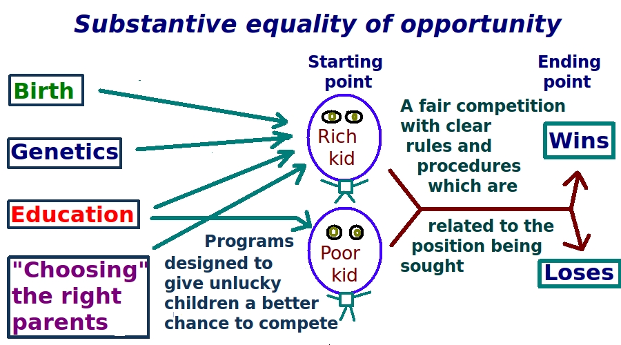 Universal Equality Of Educational Opportunity