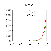 File:F(x)=a**x.png