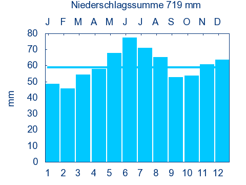 File:GROSSOSTHEIM nieder.png