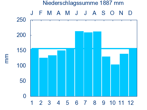 File:KREUTH AKKST nieder.png