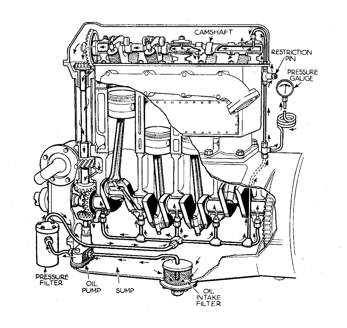 Oil pump (internal combustion engine) - Wikipedia