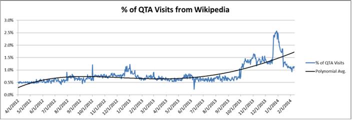 File:Questia incoming traffic.jpg