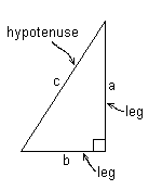 Right triangle shows hyp legs.PNG