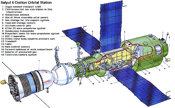 File:Salyut-4 diagram.gif