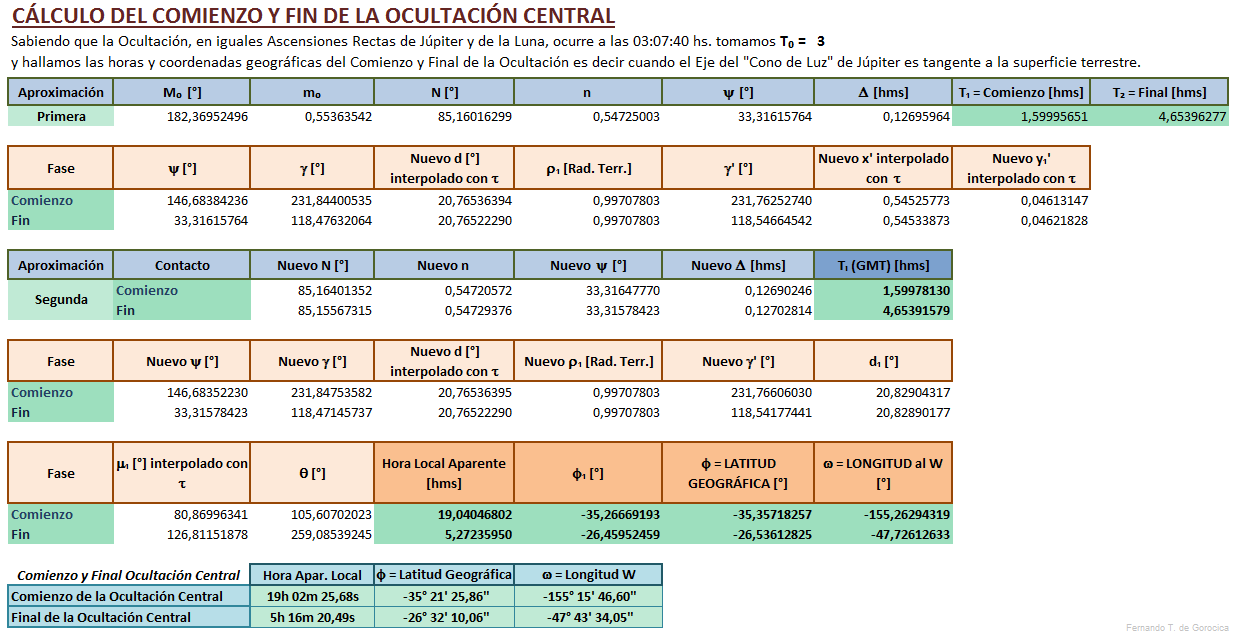 Cálculos según Bessel