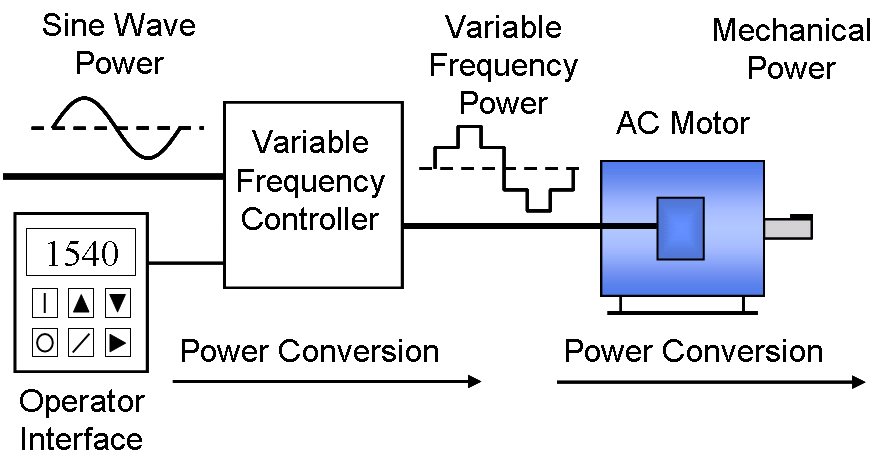 Power interface