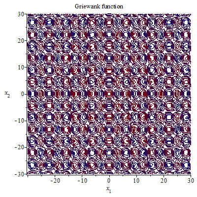 2nd order Griewank function contour plot