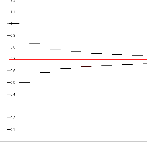 ファイル:Alternating Harmonic Series.PNG