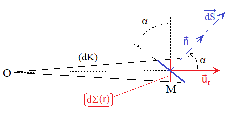 File:Angle solide sous lequel de O on voit une surface élémentaire - bis.png